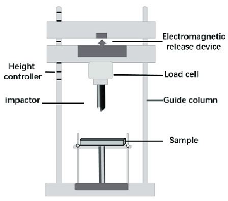 drop weight impact test pdf